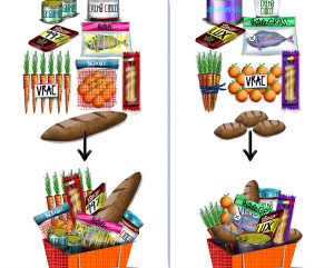 pret-pe-kg-supermarket