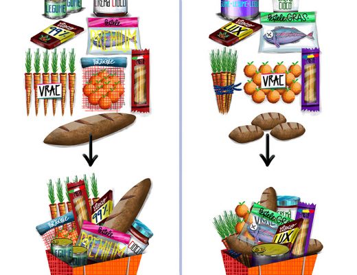 pret-pe-kg-supermarket