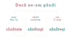 asigurari de sanatate